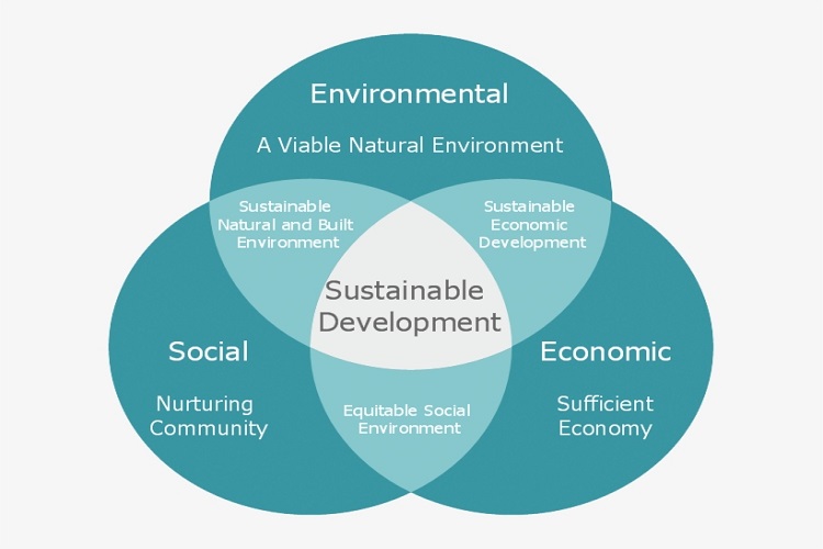 Product Marking on Sustainable Development